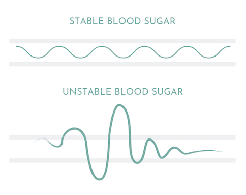 blood sugar stability